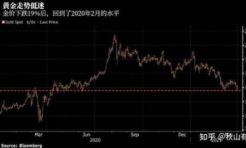 太极金价下跌了吗现在_太极金价下跌了吗