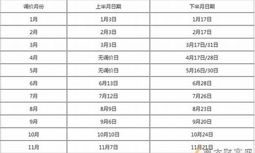 湖南省油价_湖南加油价格表最新