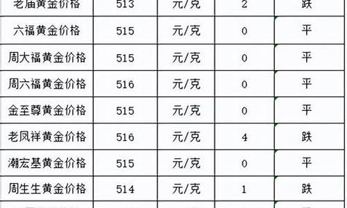 现货黄金账户去哪开通_金价账户什么开通