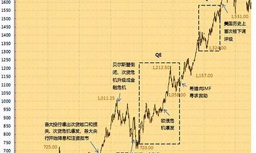 国际金价分析_讲解国际金价的书籍