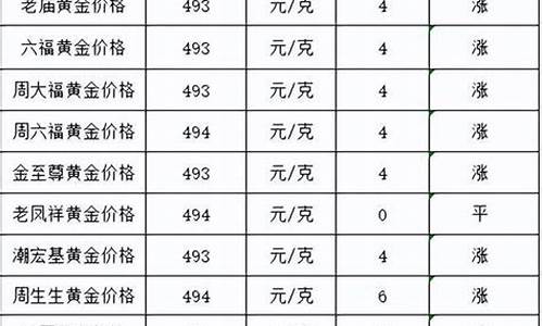 银行金价多少钱一克2024年价格表_银行