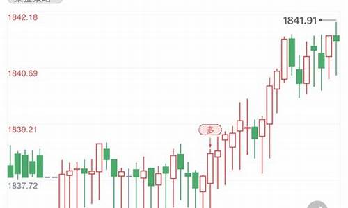 金价倒挂什么意思_国际金价倒挂怎么操作赚钱