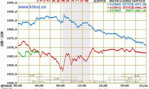 今日黄金价格国际金价_今日黄金价国际黄金价格