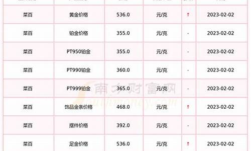 菜百基础金价查询_菜百金价走势图2021