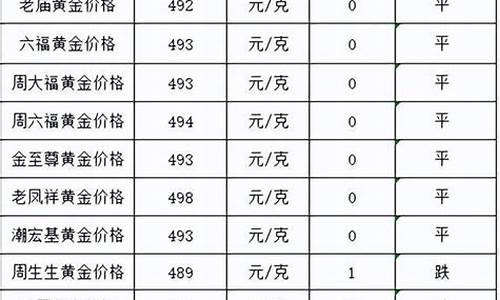 工行金价还会跌吗现在_工行金价格