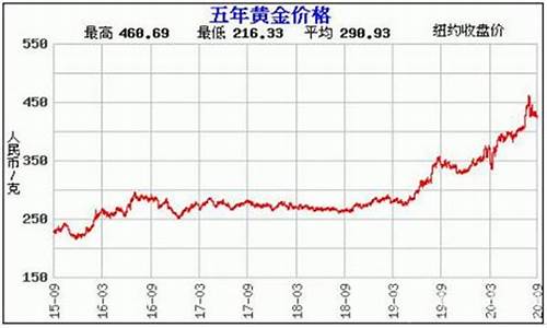 昌吉黄金回收价格查询_昌吉三金价格走势