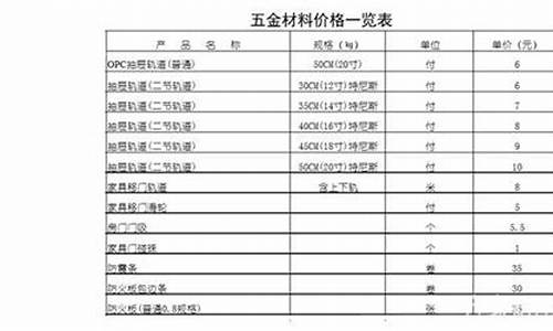 江西常见五金价位_江西五金厂