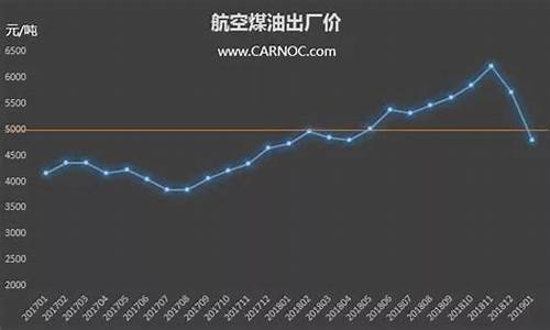 民航空调油价调价_2021年航空油价格表