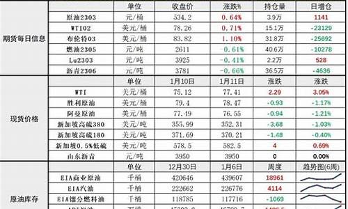 20210317油价_油价早评2017