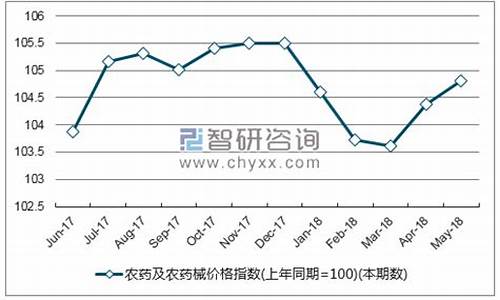 江西五金价格走势_江西五金价格走势图最新