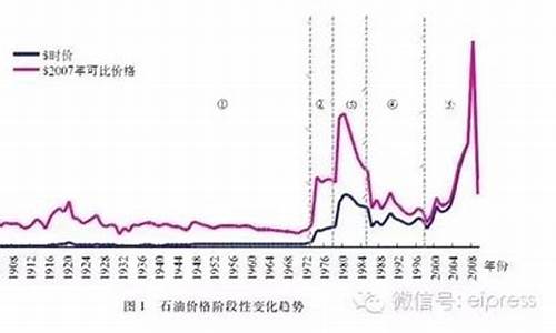 泰和新材的投资价值_泰和新材与石油价的关系