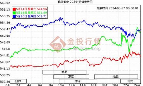 上海黄金金价多少钱一克_上海千足金金价