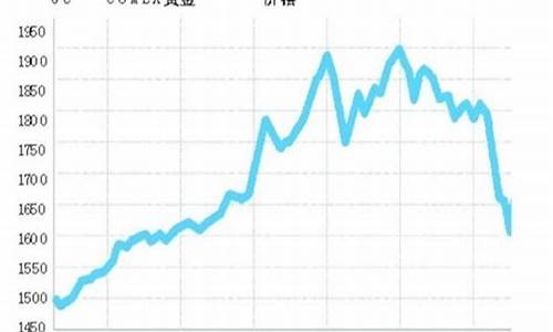 2019年5月金价回收_2019年五月国际金价