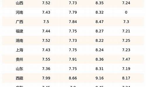 靖安油价柴油价格表最新_靖边柴油价格