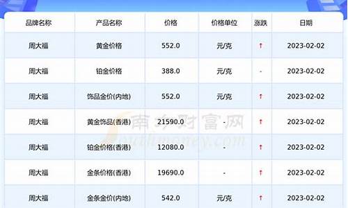 今日金价黄金最新走势分析_今日金价查询今日黄金涨了还是跌了