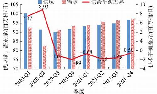 亚太国际油价多少_亚太石油天然气投资有限公司