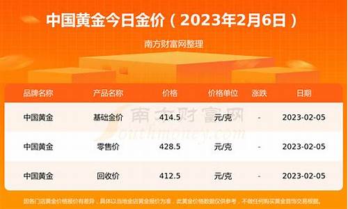 2023年金价预测多少钱一克_2023年黄金能涨到多少钱