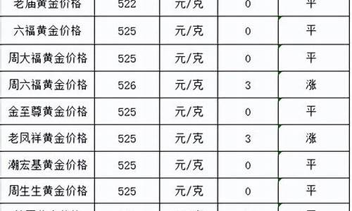 鄂尔多斯金店被抢最新消息_鄂尔多斯金价多少