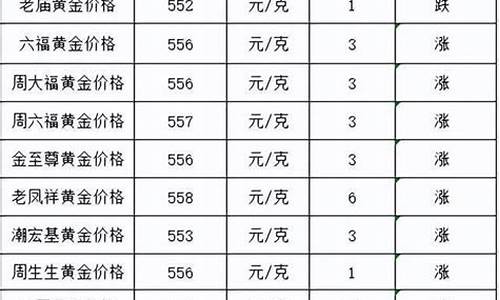 金价能不能涨到400一克_金价变成多少算好