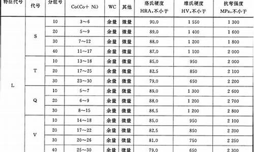 无锡合金钢回收_无锡常规合金价格对比表