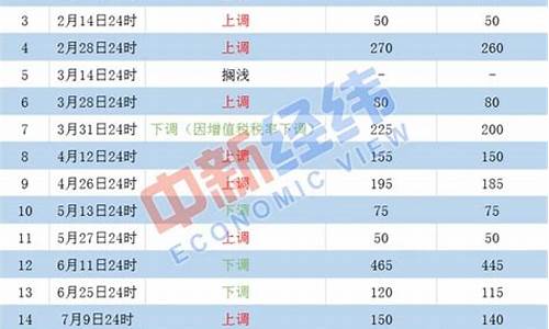 本轮油价最新报价_本轮油价是涨还是跌