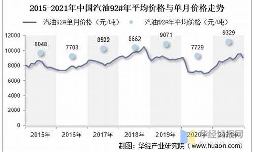 19年9月汽油价_2019年9月汽油价格