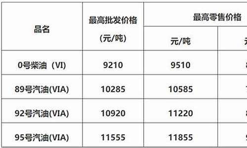 佛山油价哪年也是涨过8元_佛山油价92汽油价格