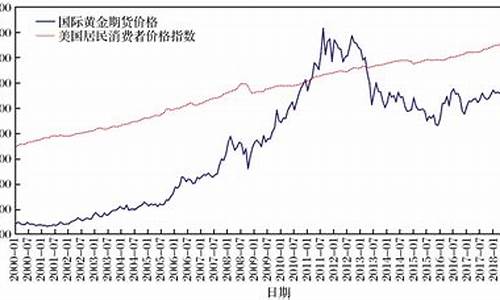 国际黄金价格走势预测最新消息_国际黄金最新行情走势金投网