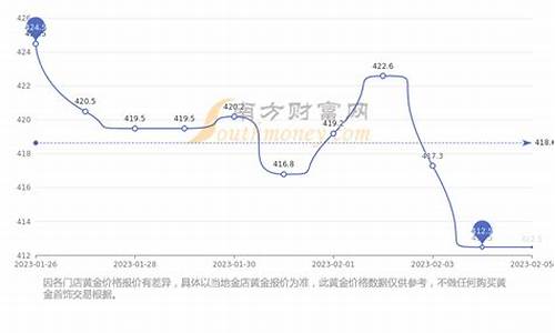 宁乡回收金价最新信息_宁乡回收黄金的地方