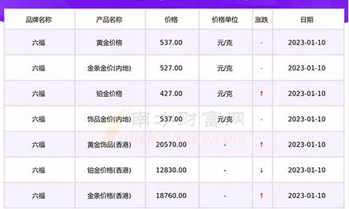 六福珠宝今日金价查询河北地区_六福珠宝今日金价查询河北地区