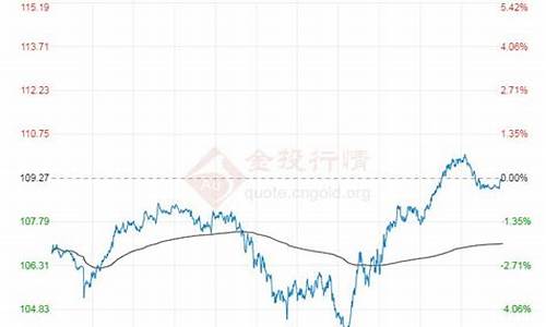 今日油价布伦特原油价_国际油价北海布伦特