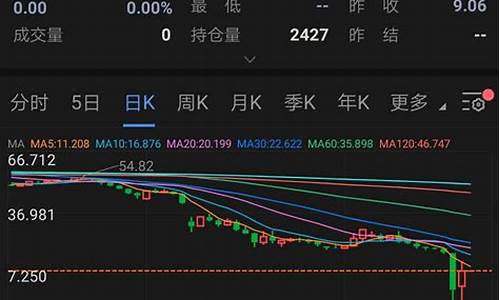 负油价谁赚了_负油价用户原油宝