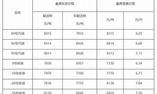 2014柴油价格查询_2014年柴油价格多少钱一升