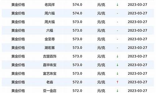 上海黄金价格今天多少一克金子_上海黄金价格今天多少一克 新闻