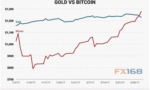 金价有史以来最好是多少_金价最高的时候多少钱