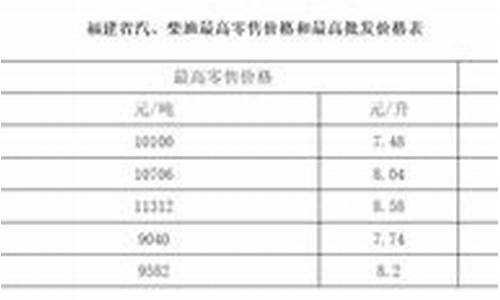 厦门98最新油价_厦门95号油价