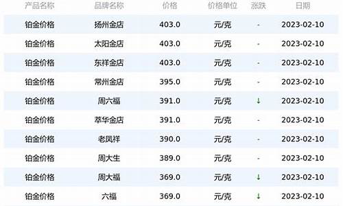 2020年铂金价格今天多少一克_2020铂金价格大涨