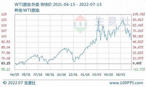 查询惠州的柴油价格表_查询惠州的柴油价格