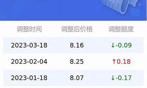 7月21号后油价多少呢怎么算_7月21号后油价多少呢