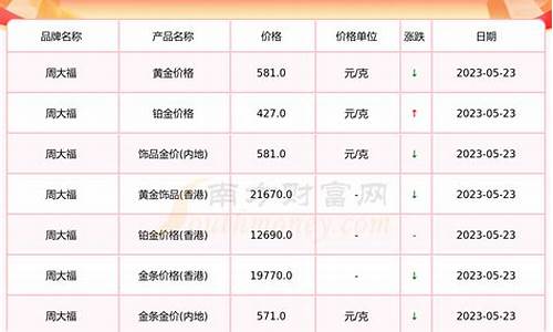 今日金价回收黄金多少一克元_今日黄金回收价钱是多少钱一克