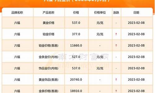 2019年每月底金价_2019年底的金价