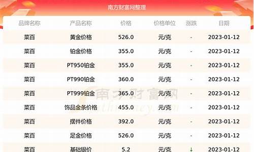 菜百最新金价走势_菜百金价走势图2018