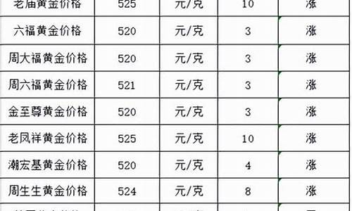 足金999今天金价_足金999今天金价多少