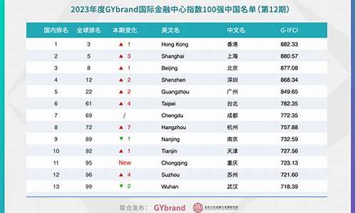 国际金融金价排名_国际金融金价排名最新