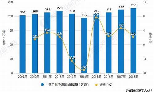 2009工业棕榈油价格_1908棕榈油今日行情