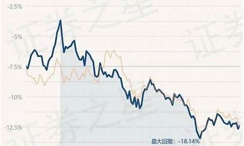 实时金价和国内金价_实时金价与现实金价有什么区别