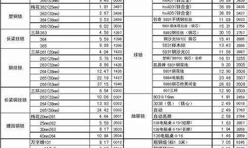 长安区定制五金价格表_长安区定制五金价格表电话