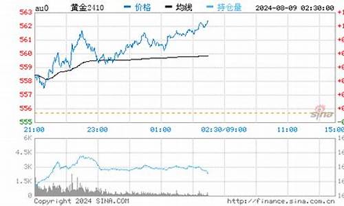 深圳今天黄金回收价格多少_深圳金价回收最新信息