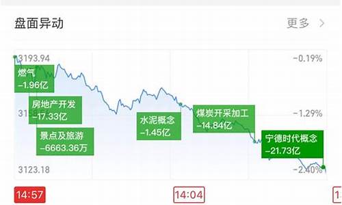 金价还会大跌吗_金价还会继续下跌么今天