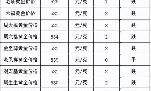 保定商场今天金价_保定商场今天金价查询